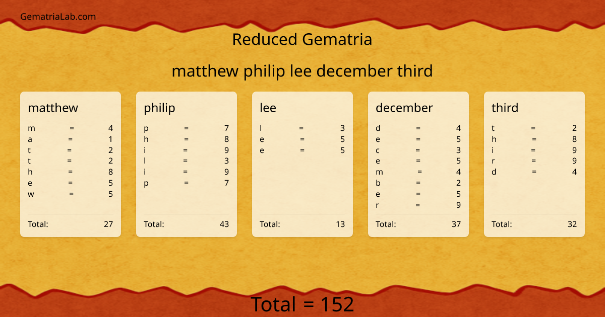matthew philip lee december third in reduced Gematria